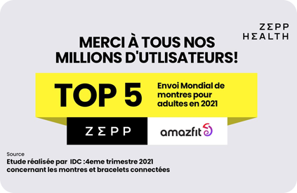 ZEPP HEALTH S'EST CLASSÉ DANS LE TOP CINQ DES EXPORTATIONS MONDIALES DE MONTRES CONNECTÉES EN 2021
